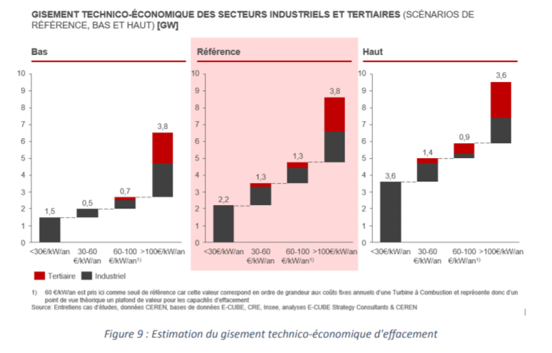 flexibilité électrique flexibilité électrique