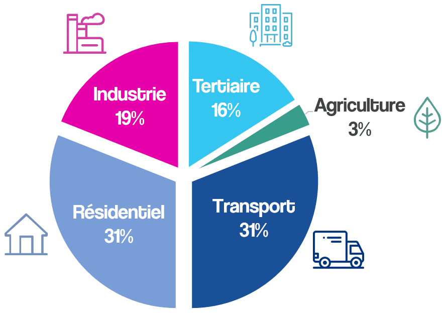 Données de consommation électrique en France