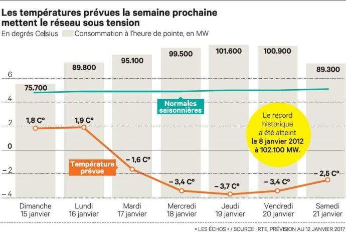 pic de consommation élecrique pic de consommation élecrique