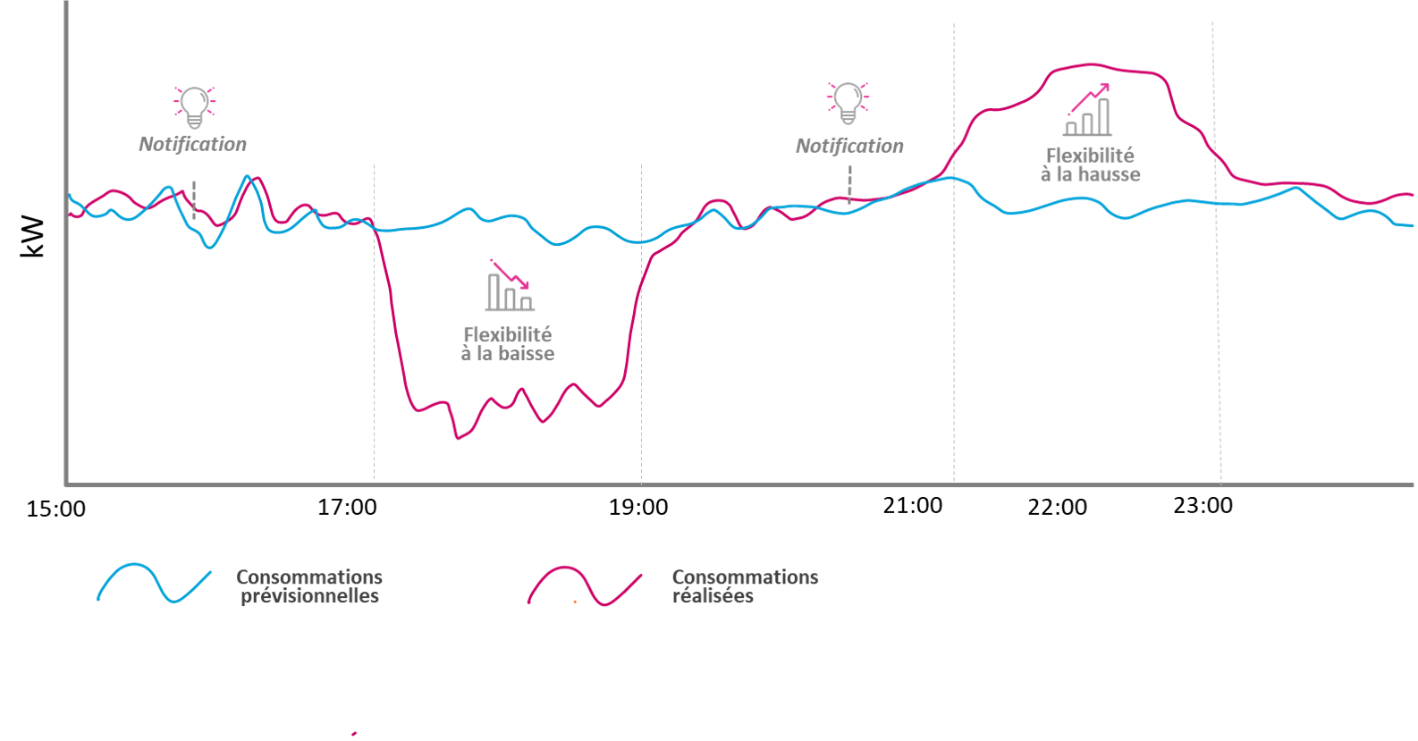 Schéma flexibilité électrique_Eqinov Schéma flexibilité électrique_Eqinov