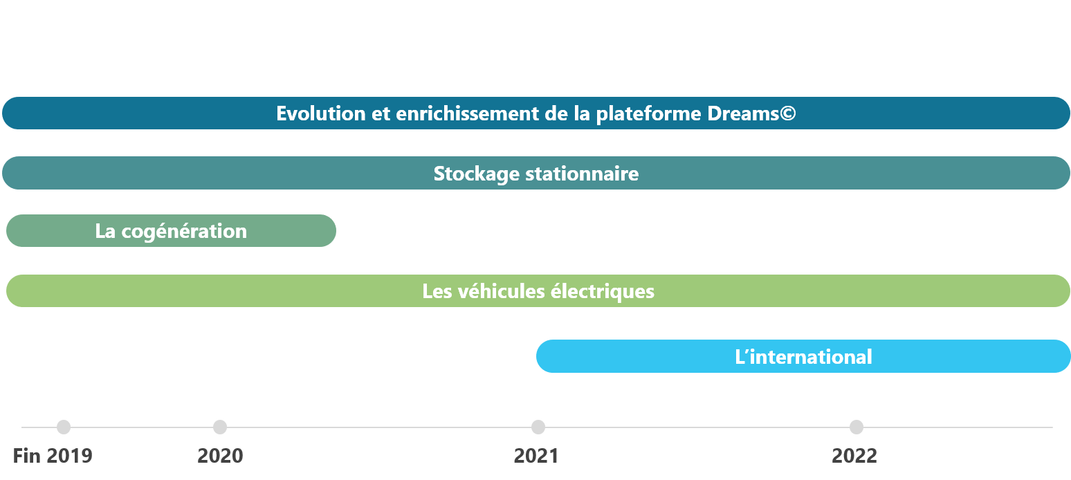 planning investco