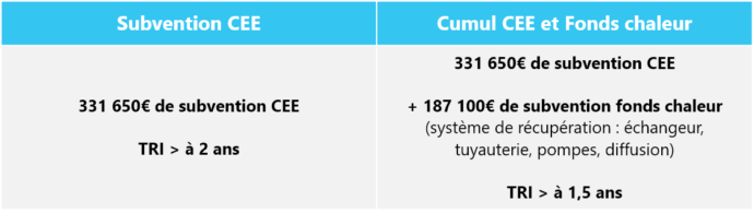 Exemple cumul Fonds Chaleur CEE IND-UT-117