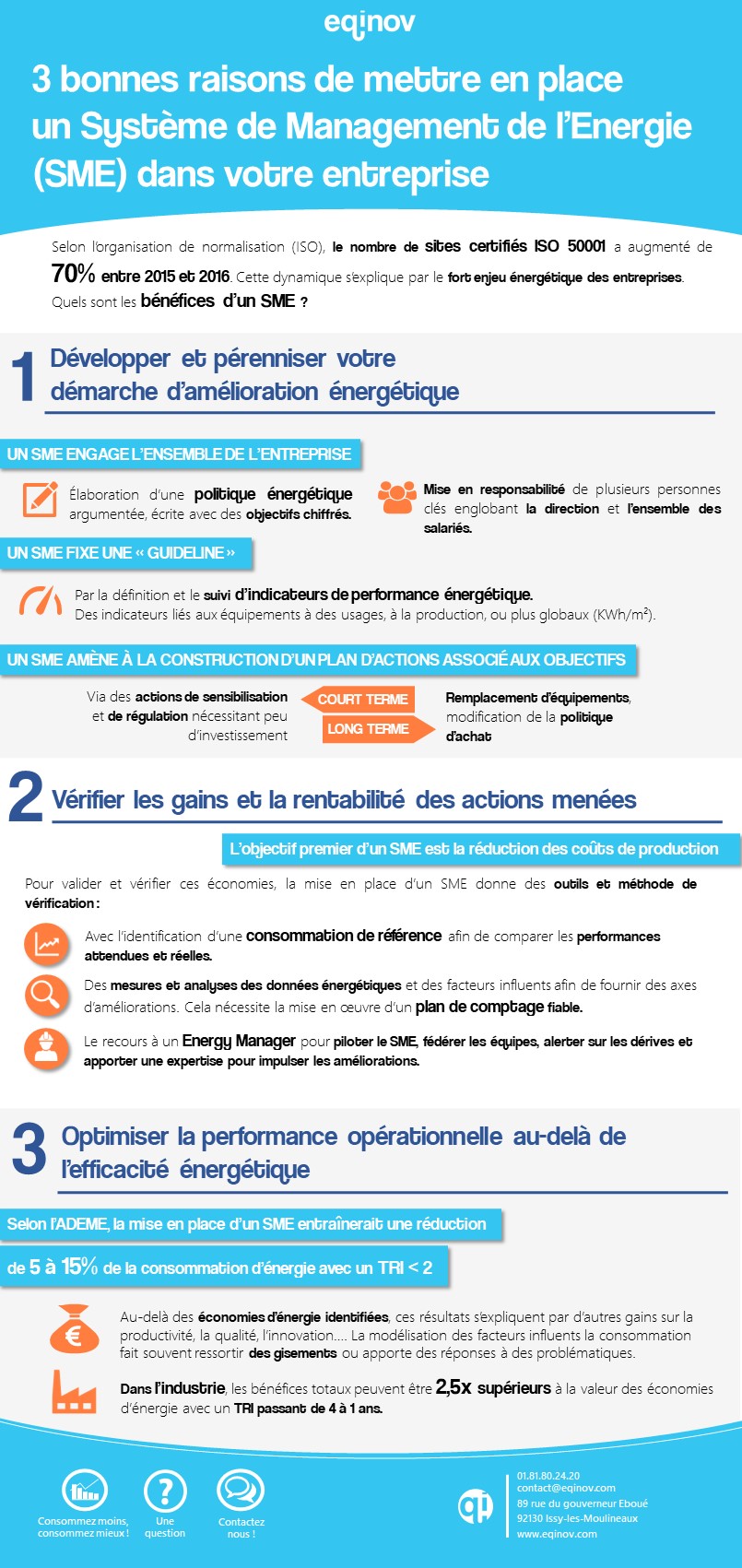 Infographie - Système de Management de l'Energie