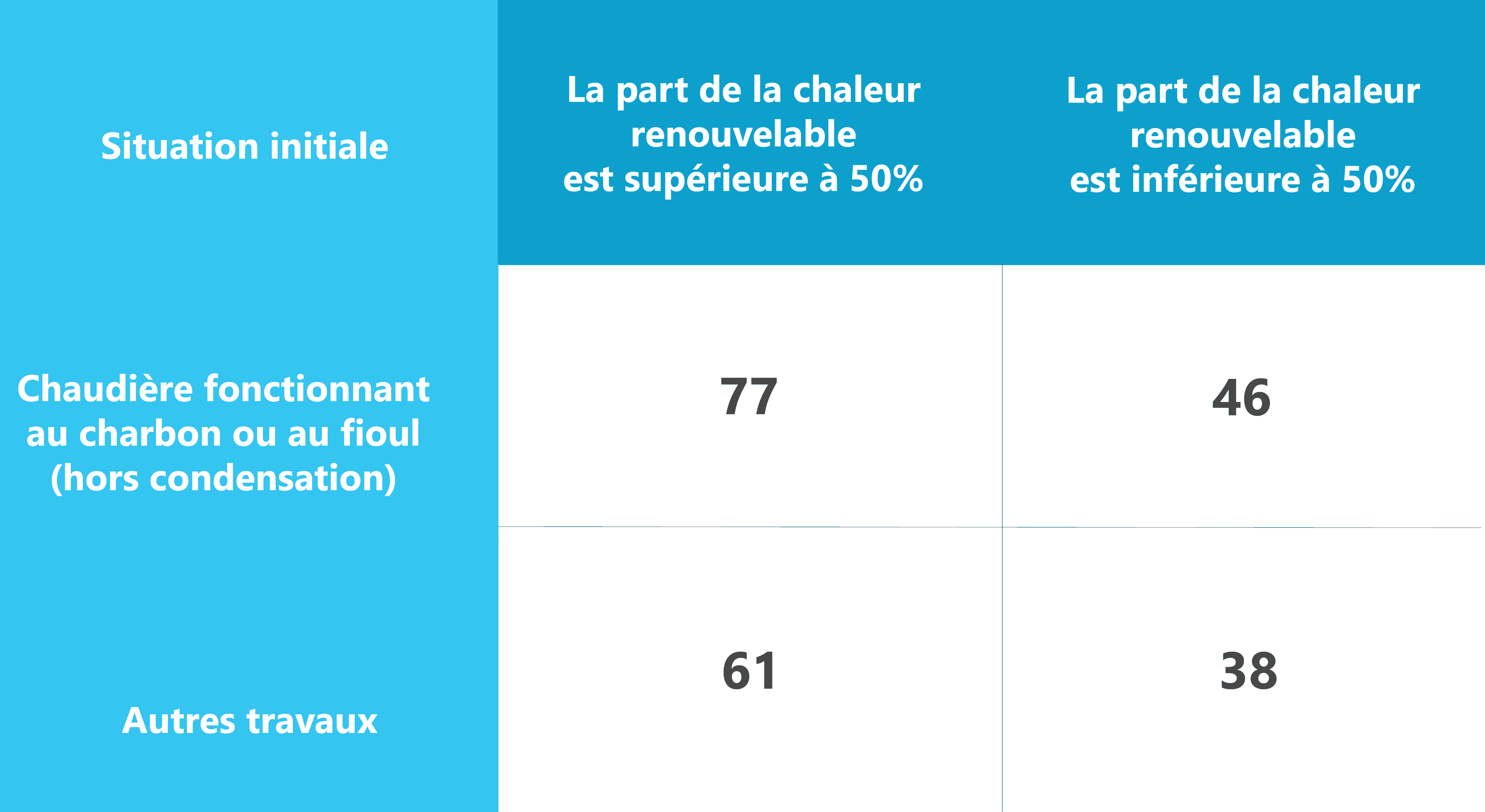 Coup de pouce rénovation globale copropriétés