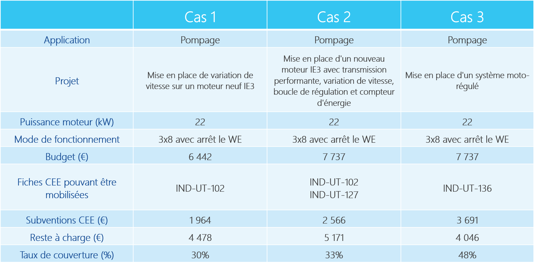 CEE moteur pompage