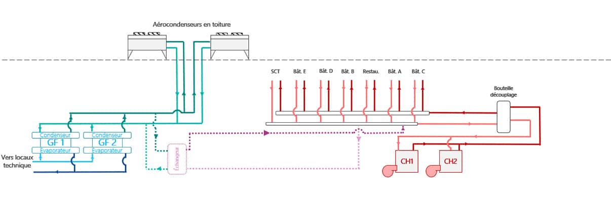 Schema sur la récupération de chaleur fatale en rénovation datacenter