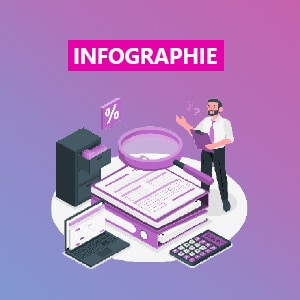 Infographie compensation carbone dates clés