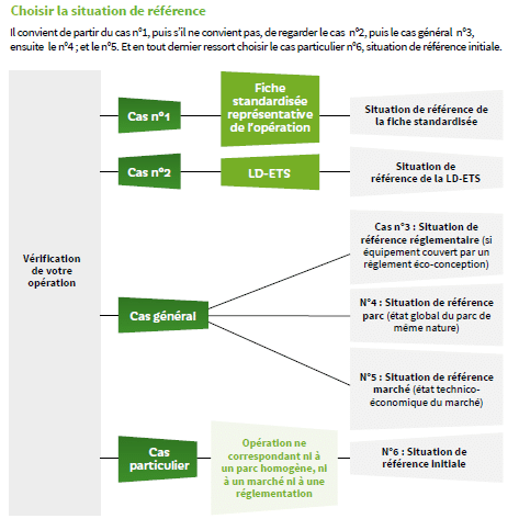 Guide Ademe CEE sur les opérations spécifiques - Extrait page 9