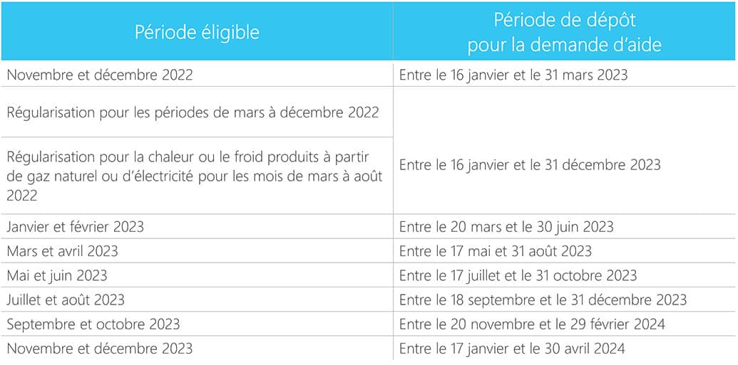 aide d'urgence gaz et électricité - agenda
