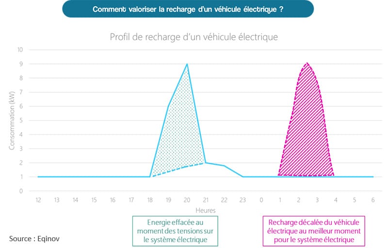 Graphique_recharge-vehicule-electrique_2