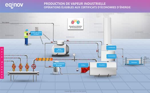 infographie production vapeur chaufferie