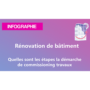 [INFOGRAPHIE] Rénovation de bâtiment - La démarche de commissioning travaux